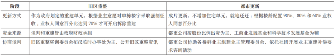 期刊精粹 | 夹缝中前行——澳门特区城市更新的治理演进与实施困境【2024.5期】 期刊精粹 | 夹缝中前行——澳门特区城市更新的治理演进与实施困境【2024.5期】