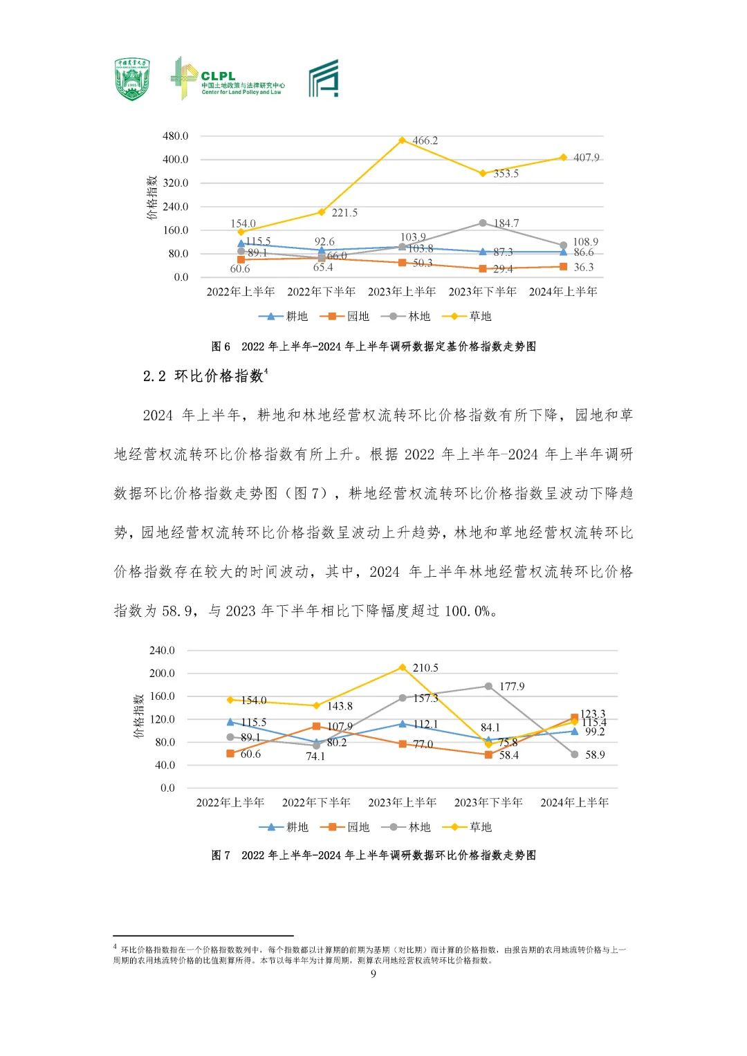 【农地市场洞察】2024夏季调研专题