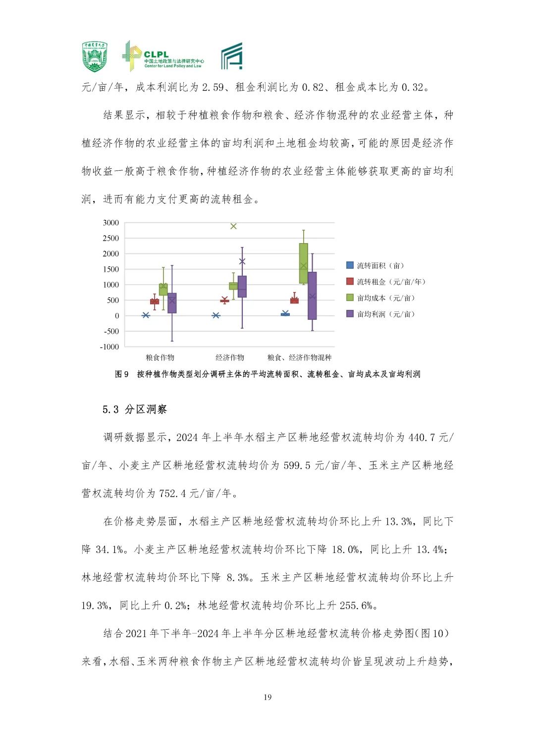 【农地市场洞察】2024夏季调研专题