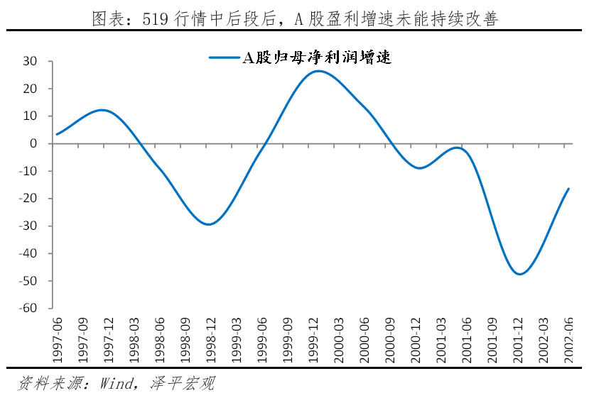 A股三次大牛市:启动、上涨与终结 A股三次大牛市:启动、上涨与终结