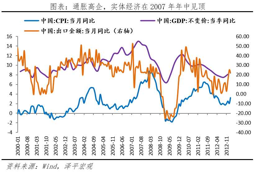 A股三次大牛市:启动、上涨与终结 A股三次大牛市:启动、上涨与终结