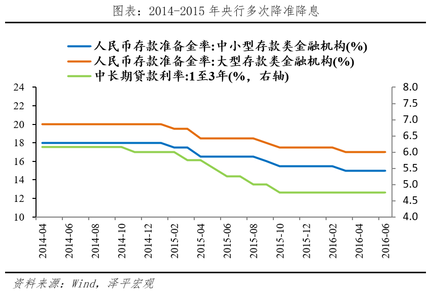 A股三次大牛市:启动、上涨与终结 A股三次大牛市:启动、上涨与终结