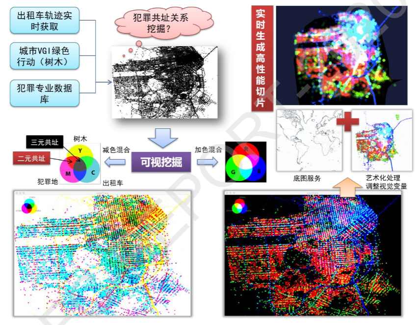 【优秀项目成果推荐】大规模移动轨迹与空间网络的地学可视化方法研究丨城市数据派