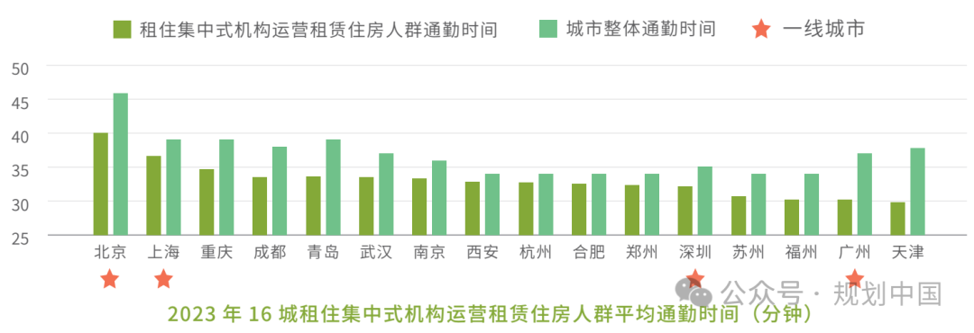 中规智库 |《2024年度中国重点城市租赁住房发展报告》发布 中规智库 |《2024年度中国重点城市租赁住房发展报告》发布