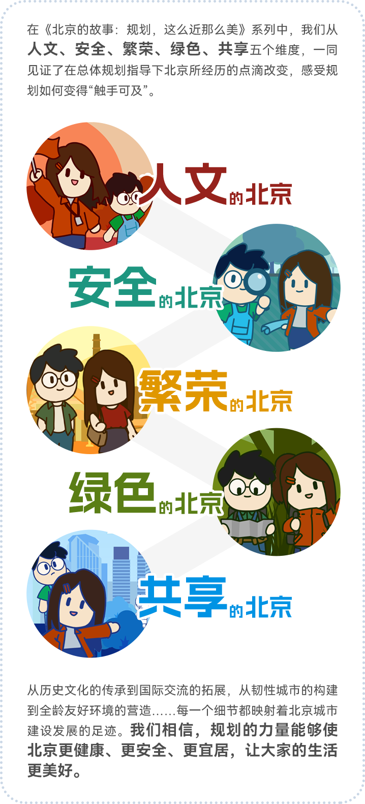 我们的城市 | 北京的故事：规划，这么近那么美【合集】