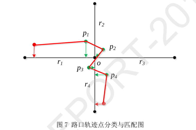 【移动轨迹大数据】基于时空-语义融合的移动轨迹自动综合方法研究丨城市数据派