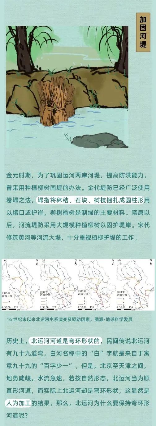 北运河简史,一图读懂! 北运河简史,一图读懂!