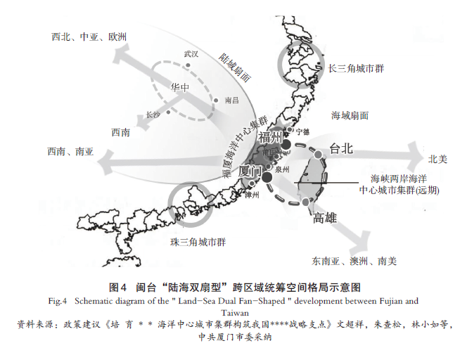 【文章精选】基于多尺度协调视角的省级海岸带产业空间陆海统筹规划理论与方法——以福建省为例 | 2024年第4期