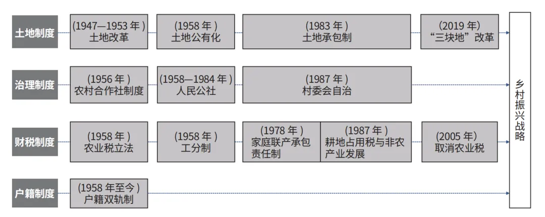 解读乡村性：中国城乡边界的历史源流、概念迷思与规划政策解析