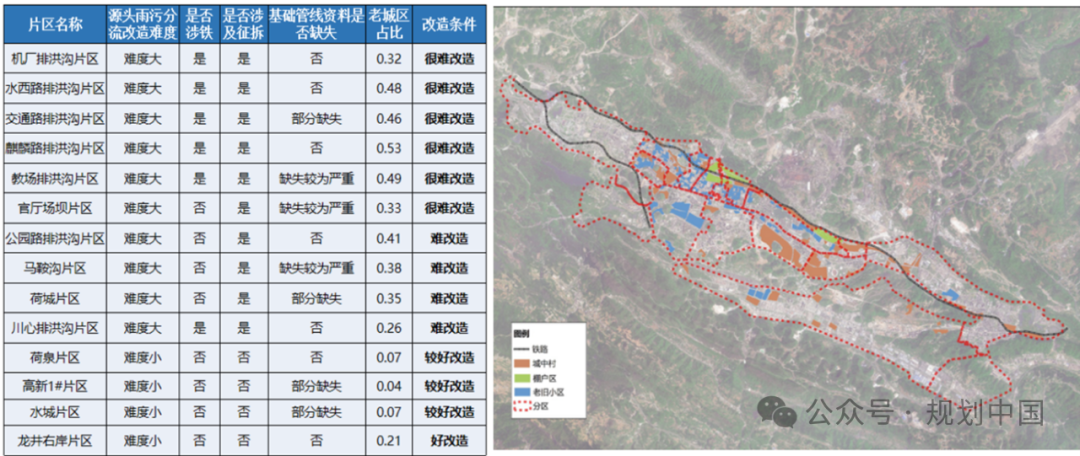 喀斯特山地城市污水提质增效的难点与实践