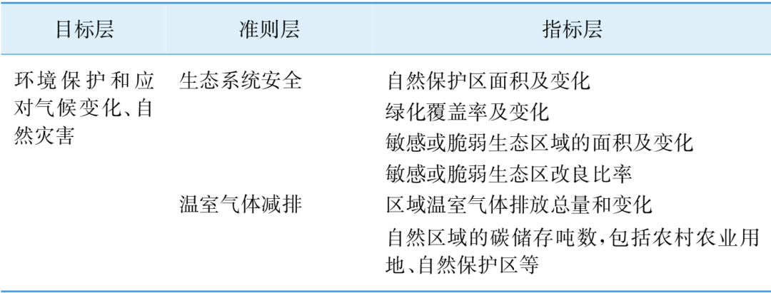 大温哥华地区推进城市可持续发展与韧性建设的规划策略 大温哥华地区推进城市可持续发展与韧性建设的规划策略