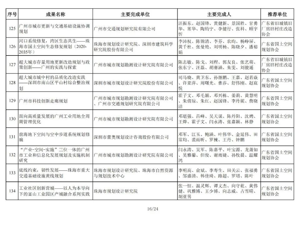 196项！2024年金粤自然资源科技奖获奖名单公布