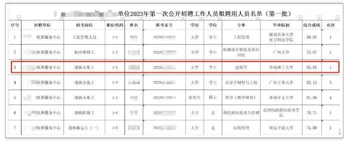 建筑行业的割裂分化怎么解? 建筑行业的割裂分化怎么解?