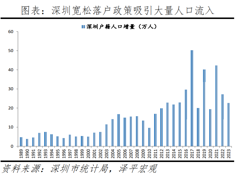中国人口大迁移2024