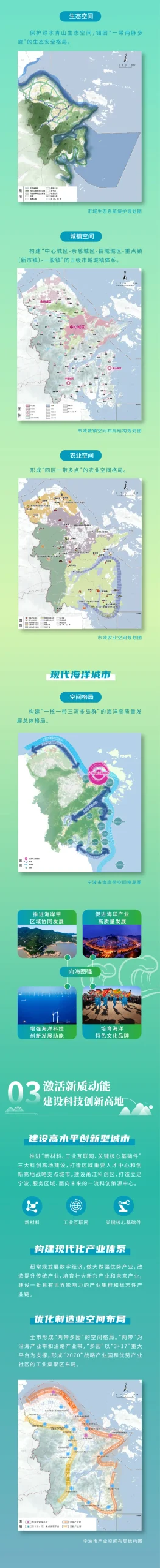 一图读懂 | 《宁波市国土空间总体规划(2021-2035年)》 一图读懂 | 《宁波市国土空间总体规划(2021-2035年)》