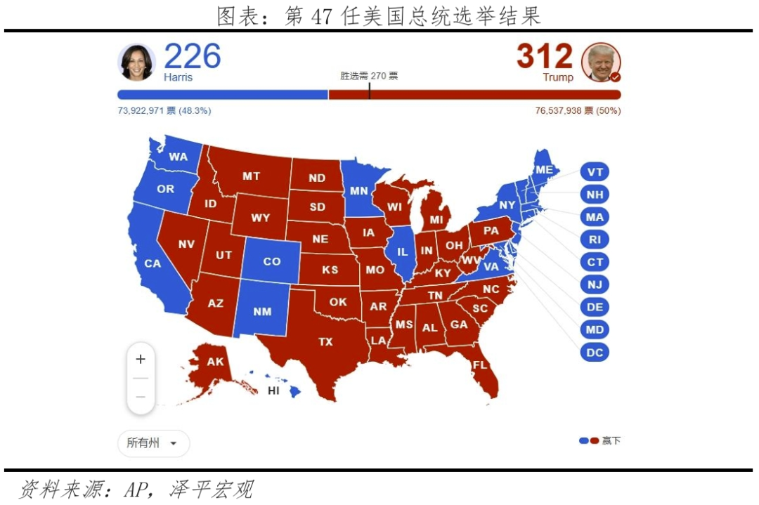 特朗普重返白宫:对美国、中国和世界的影响 特朗普重返白宫:对美国、中国和世界的影响