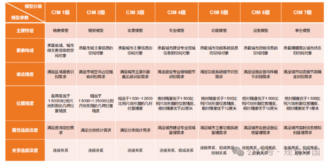 厚积薄发,培育城市新质生产力——城市信息模型(CIM)系列研究成果 厚积薄发,培育城市新质生产力——城市信息模型(CIM)系列研究成果