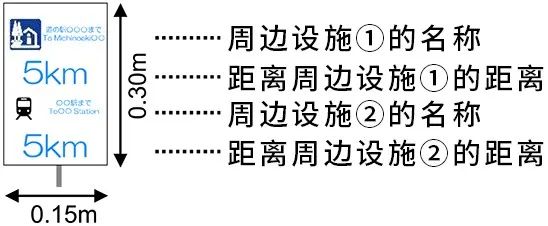 国际资讯 | [日]大阪推进区域自行车骑行环境改善计划/国土交通省发布《BIM营建模版》(2024.11)