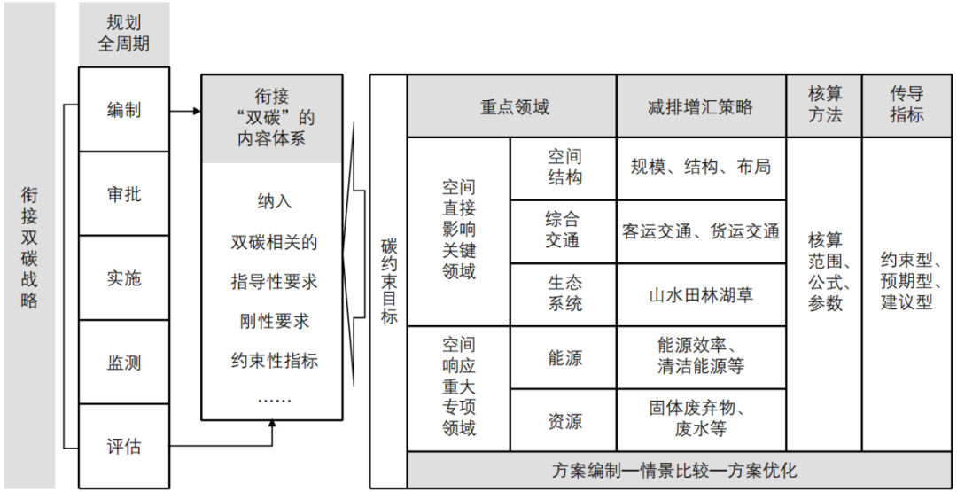 期刊精粹 | 日本低碳城市建设规划中的减碳逻辑与碳定量方法【2024.5期 · 终】