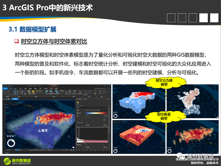 【倒计时6天】空间数据处理与分析模型的新特性有哪些值得关注？丨城市数据派