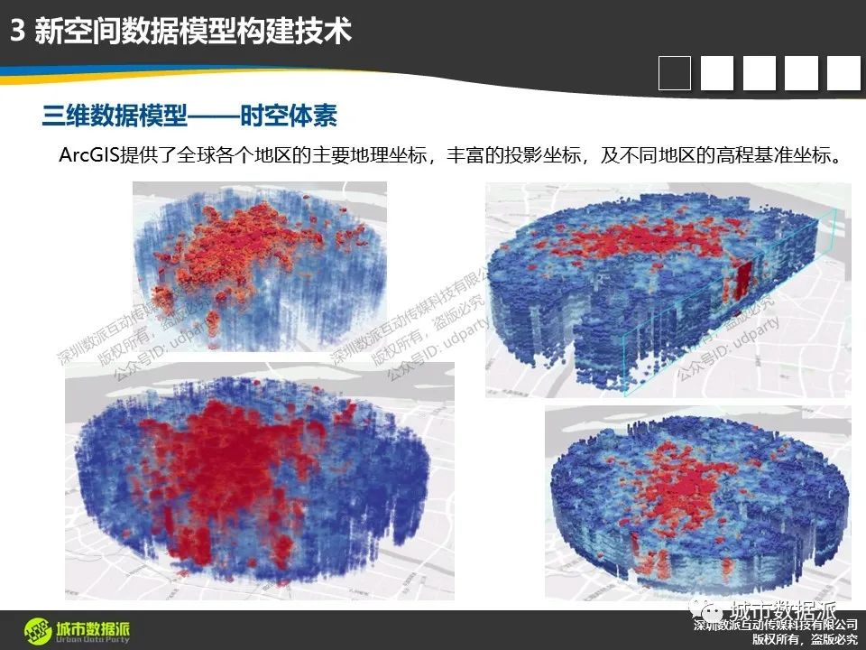 【倒计时6天】空间数据处理与分析模型的新特性有哪些值得关注？丨城市数据派