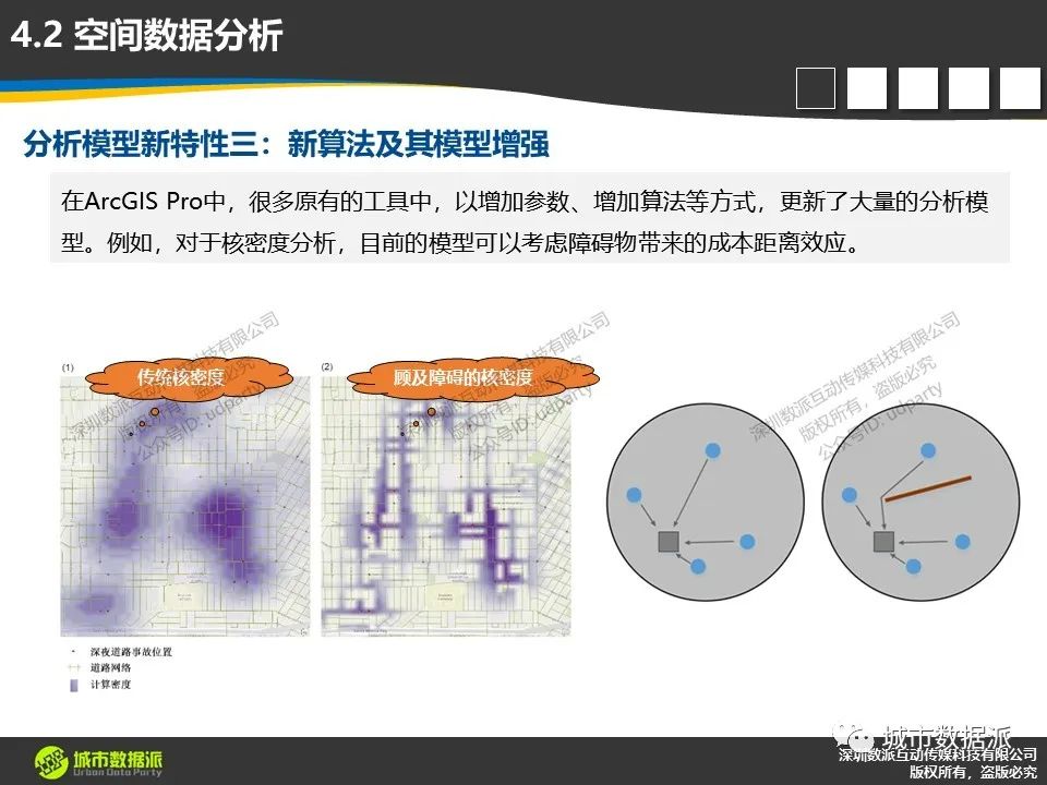 【倒计时6天】空间数据处理与分析模型的新特性有哪些值得关注？丨城市数据派