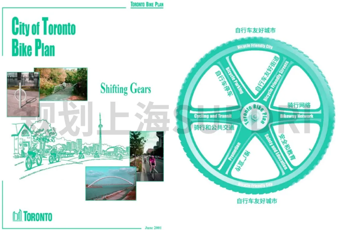 适应城市发展特征的交通公共政策:多伦多市的骑行网络规划 适应城市发展特征的交通公共政策:多伦多市的骑行网络规划
