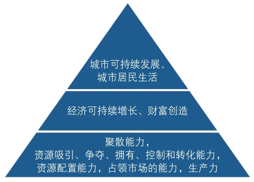 郭继孚∣建设交通强国对城市交通发展的要求 郭继孚∣建设交通强国对城市交通发展的要求