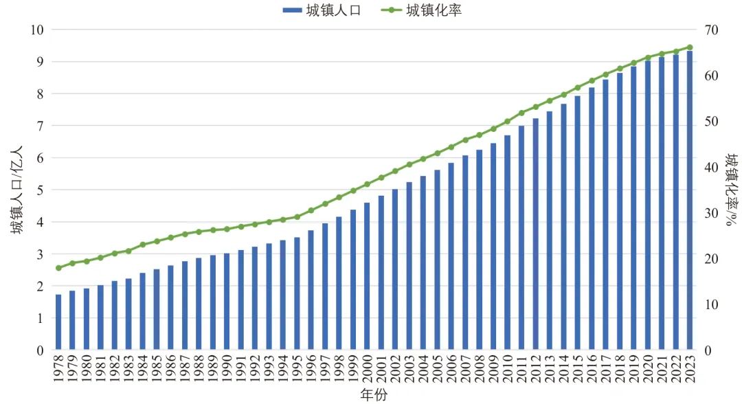 郭继孚∣建设交通强国对城市交通发展的要求 郭继孚∣建设交通强国对城市交通发展的要求