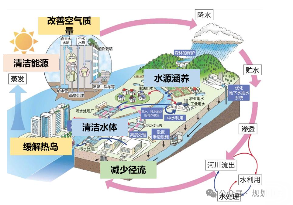 应对气候变化的风景园林研究与实践 应对气候变化的风景园林研究与实践