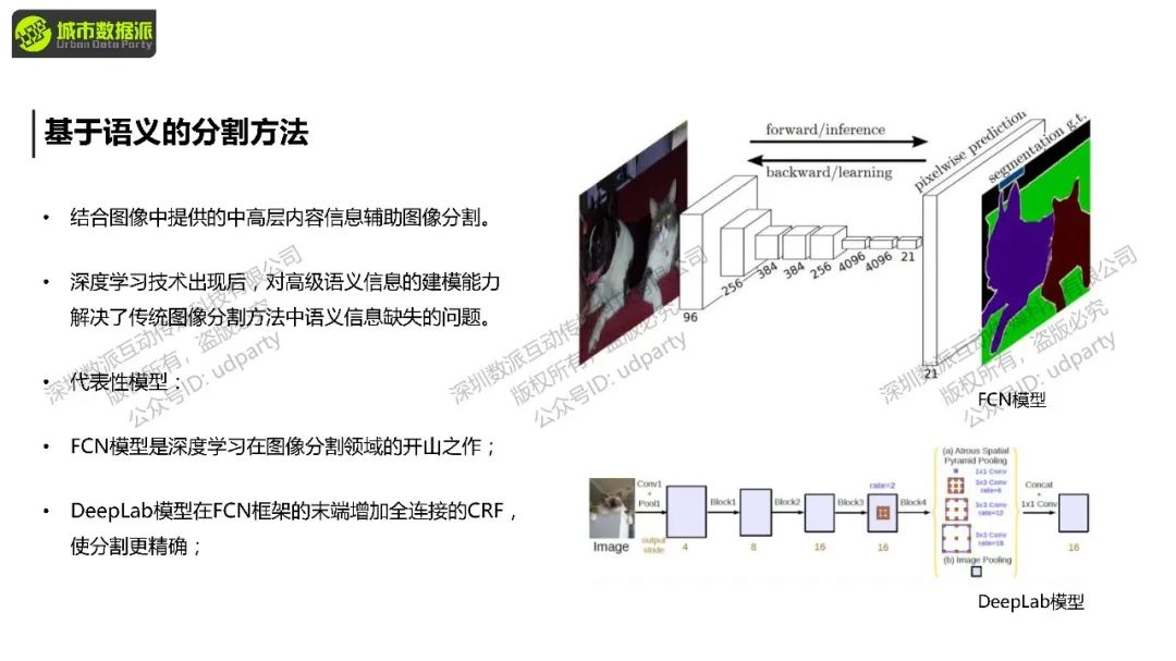 如何通过人流量的模拟及预测，量化空间布局并优化设计方案？丨城市数据派