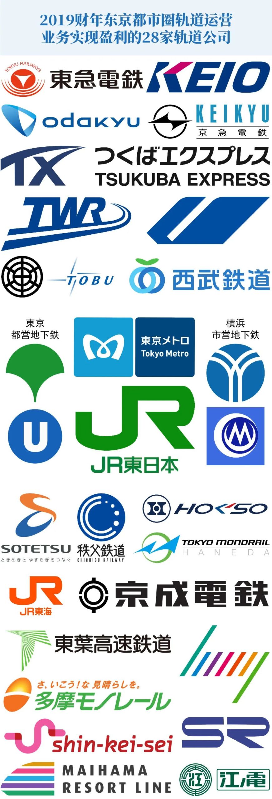 东京都市圈的庞大轨道网络有多少能盈利?有多少会亏损?有多少需要财政补贴? 东京都市圈的庞大轨道网络有多少能盈利?有多少会亏损?有多少需要财政补贴?