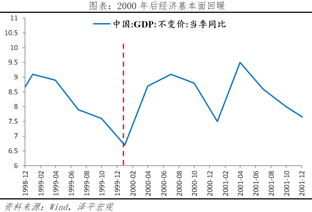 全球七次著名经济刺激的经验与教训 全球七次著名经济刺激的经验与教训