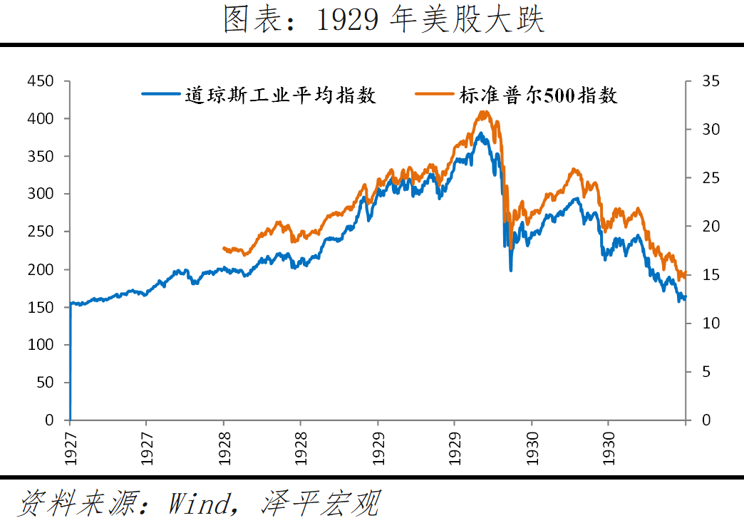 全球七次著名经济刺激的经验与教训
