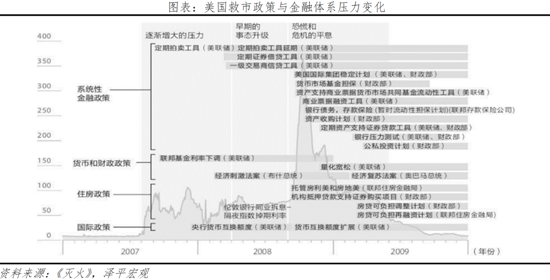 全球七次著名经济刺激的经验与教训 全球七次著名经济刺激的经验与教训