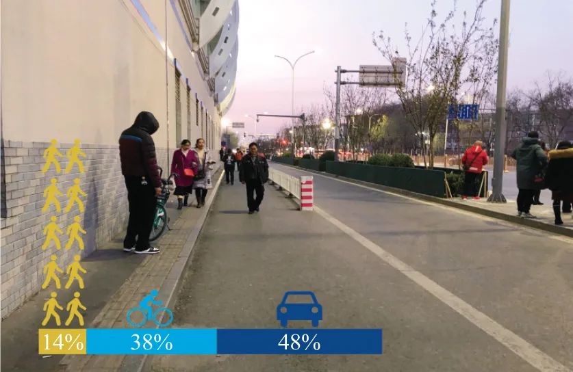 陆苹 | 地铁站周边交通与公共空间改造策略研究:以北京市地铁梨园站为例 陆苹 | 地铁站周边交通与公共空间改造策略研究:以北京市地铁梨园站为例