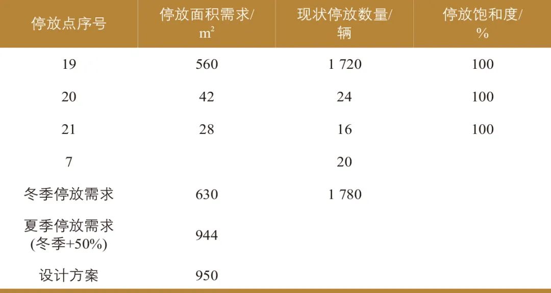 陆苹 | 地铁站周边交通与公共空间改造策略研究:以北京市地铁梨园站为例 陆苹 | 地铁站周边交通与公共空间改造策略研究:以北京市地铁梨园站为例