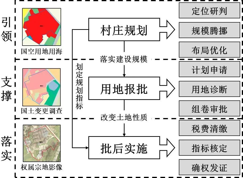 土地综合整治16｜全链条服务保障从化乡村振兴项目用地供给