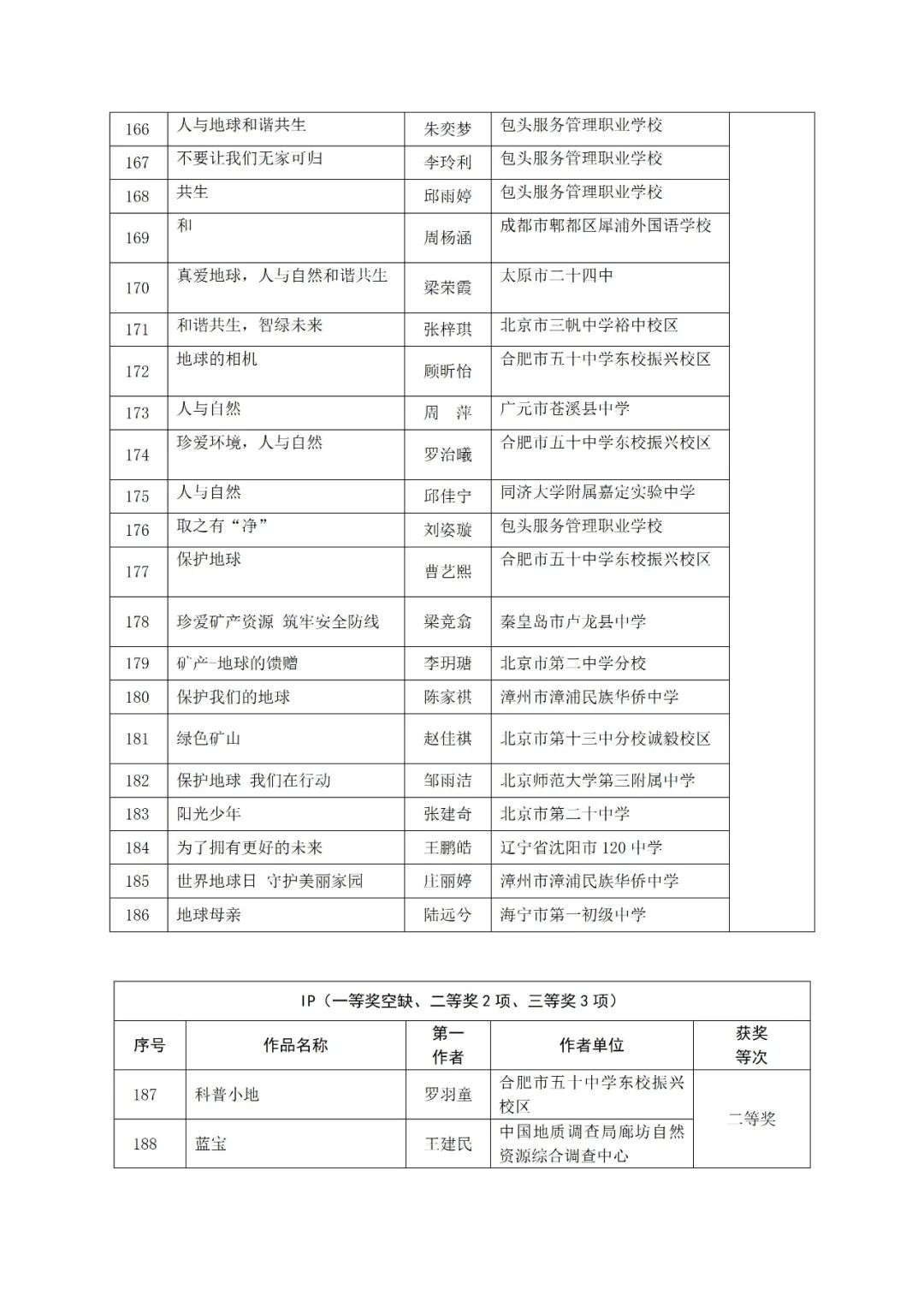 2024年地球科学科普作品大赛评选结果出炉