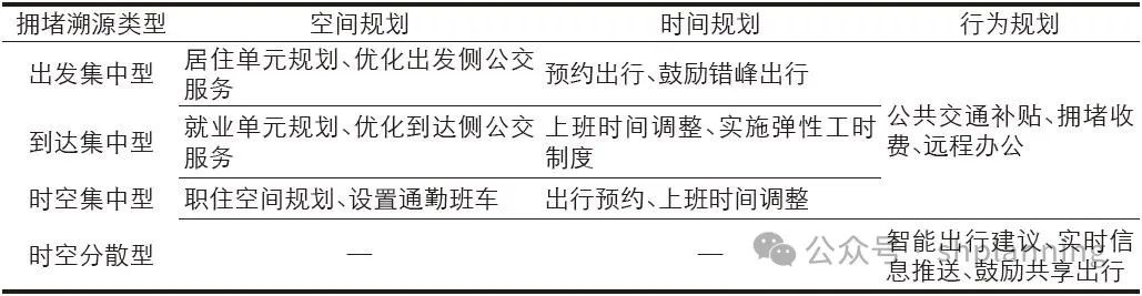 拥堵是如何形成的?利用手机信令数据与交通态势数据,还原出行时空轨迹丨城市数据派 拥堵是如何形成的?利用手机信令数据与交通态势数据,还原出行时空轨迹丨城市数据派