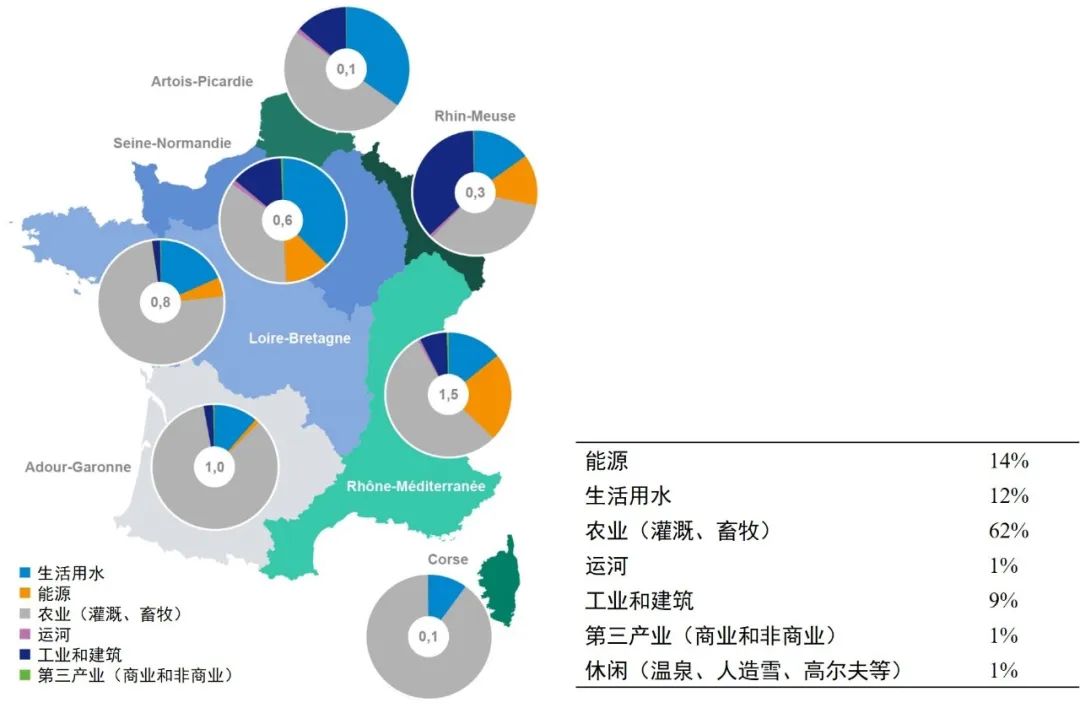 国际资讯 | [法]水资源提取和消耗分析报告/水资源管理政策一览/巴黎奥运会对地区的影响研究(2024.11)