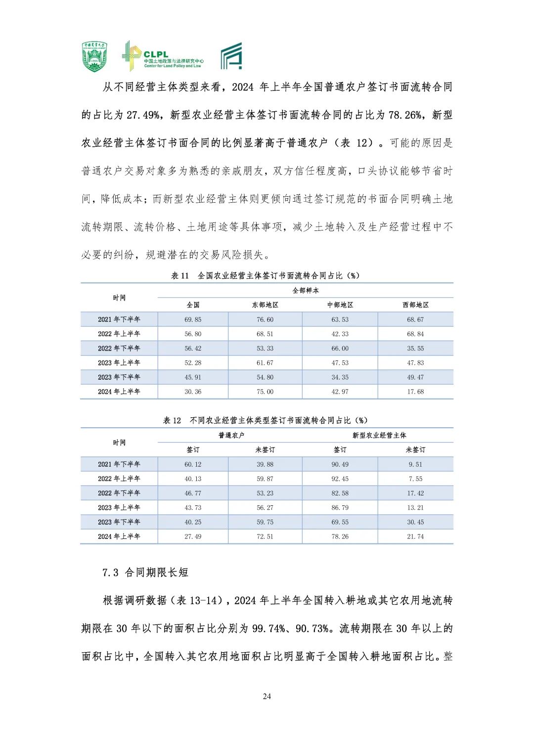 【农地市场洞察】2024夏季调研专题
