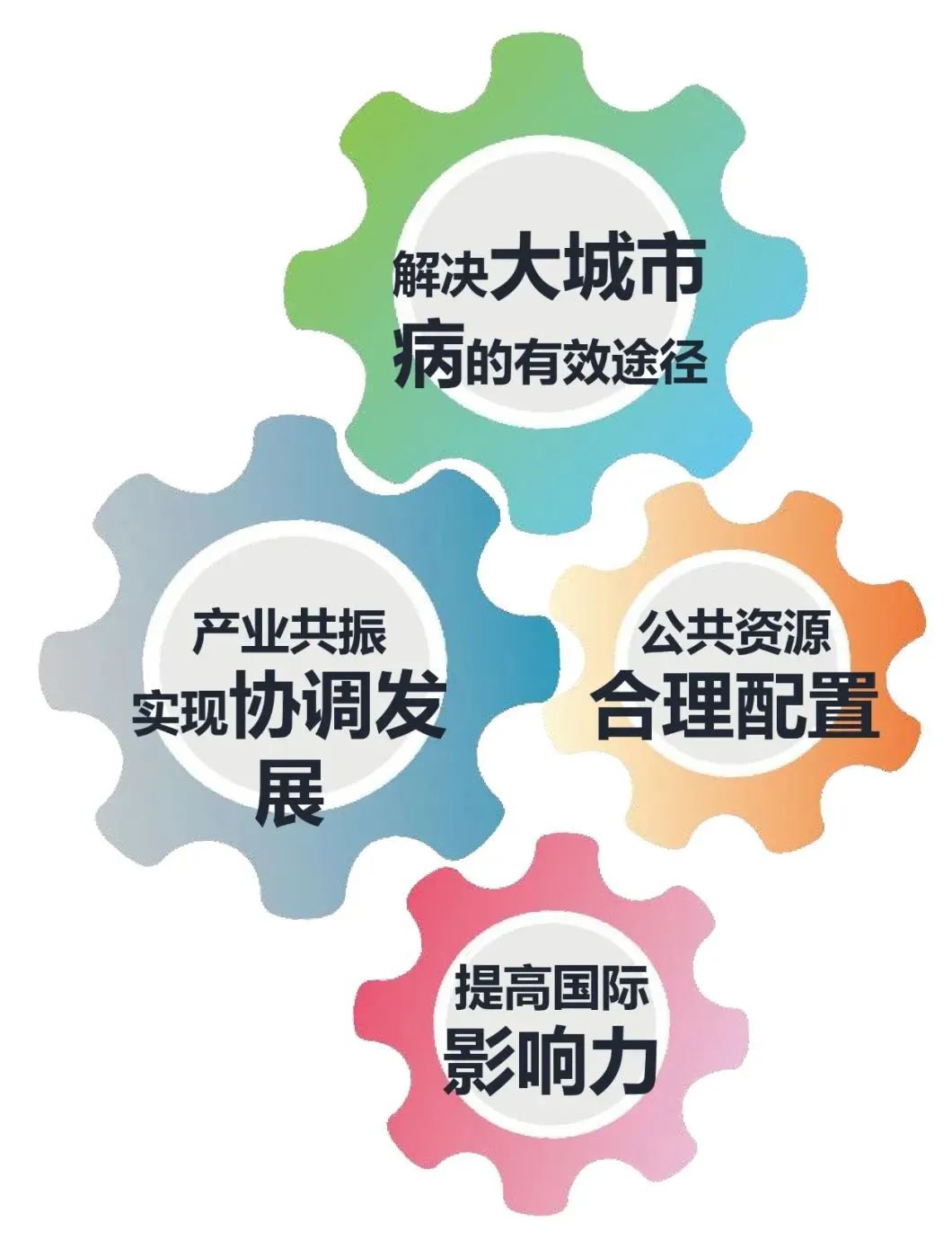 活动回顾 | 城市开发学堂第二十五讲