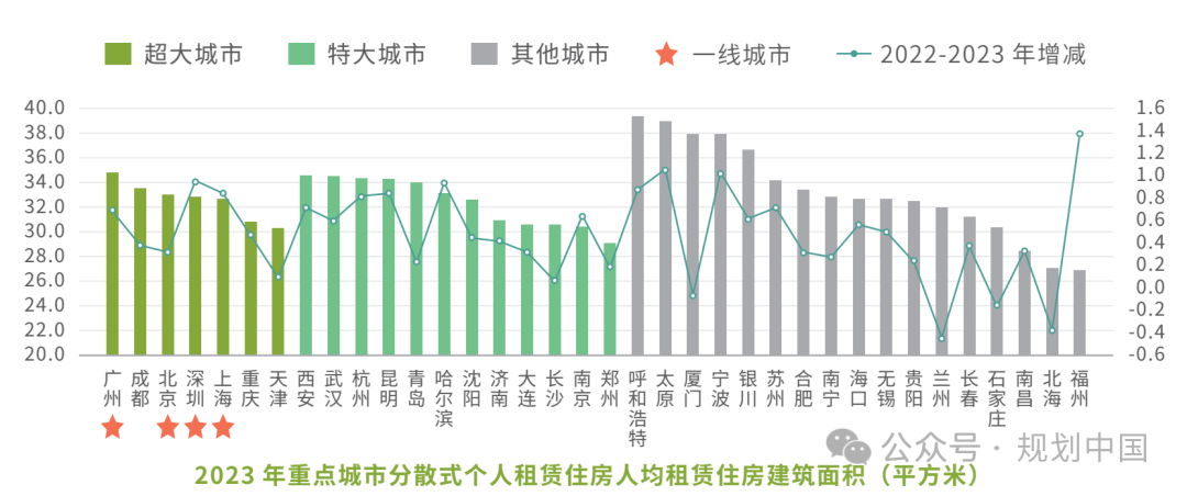 中规智库 |《2024年度中国重点城市租赁住房发展报告》发布 中规智库 |《2024年度中国重点城市租赁住房发展报告》发布