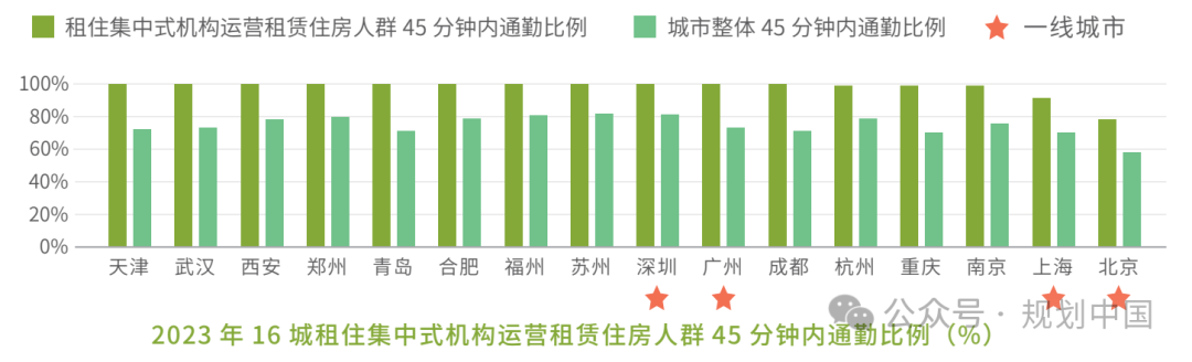 中规智库 |《2024年度中国重点城市租赁住房发展报告》发布 中规智库 |《2024年度中国重点城市租赁住房发展报告》发布