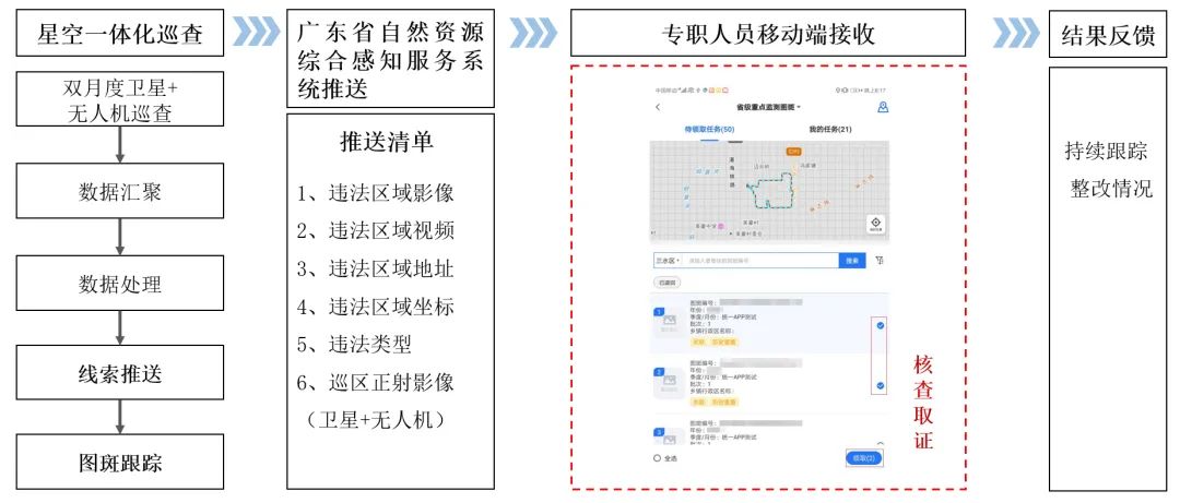 空天感知1｜星空地协同， 赋能广州市违法用地动态监测