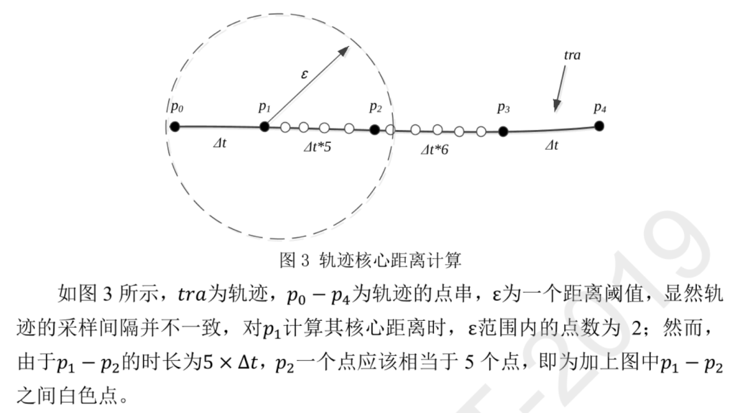【移动轨迹大数据】基于时空-语义融合的移动轨迹自动综合方法研究丨城市数据派