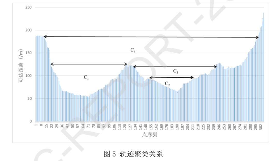 【移动轨迹大数据】基于时空-语义融合的移动轨迹自动综合方法研究丨城市数据派