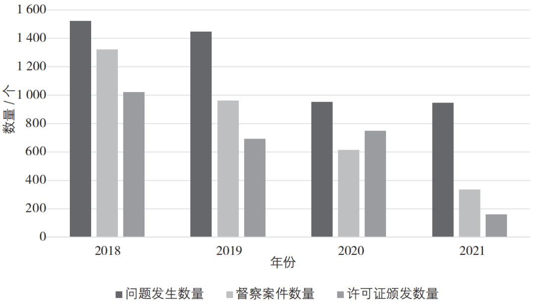 期刊精粹 | 荷兰空间规划督察制度及其对我国的启示【2024.5期】 期刊精粹 | 荷兰空间规划督察制度及其对我国的启示【2024.5期】