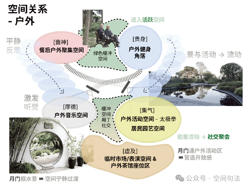 清华大学建筑学院的城市设计作业是什么水平？来一起欣赏下丨城市数据派